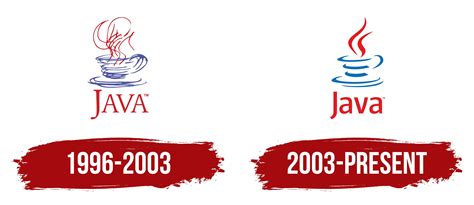 Java Logo, symbol, meaning, history, PNG, brand