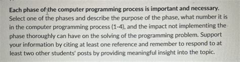 Image result for Computer Programming Process
