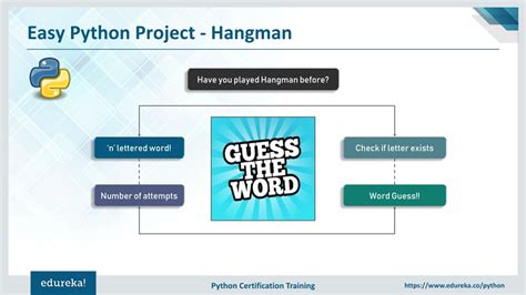 Image result for Python Projects Easy Tutorial