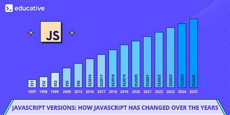 Image result for JavaScript Released