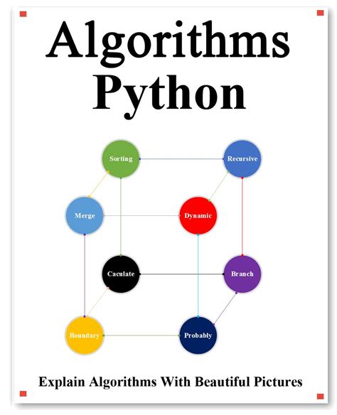 Image result for Algorithm of Python Code