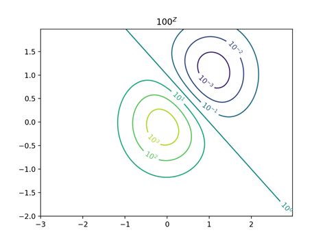 Matplotlib Contour Map에 대한 이미지 결과
