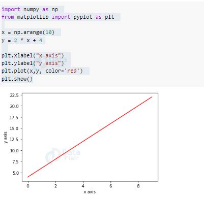 Image result for Numpy and Matplotlib in Python