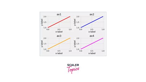 Image result for GS Subplot Example Python