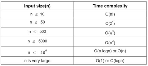 Image result for Python Extend Command Time Complexity