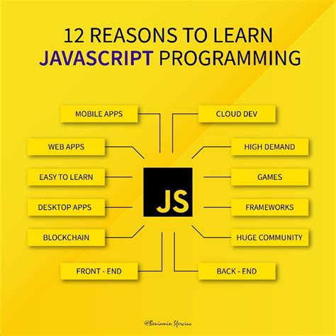 Image result for How to Make a JavaScript Program