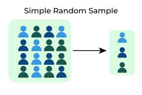 Image result for Random Sampling Method