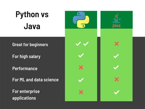 Image result for Python Class Java