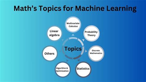Image result for Mathematica for Machine Learning