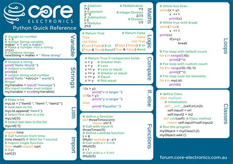 Python Coding Cheat Sheet に対する画像結果