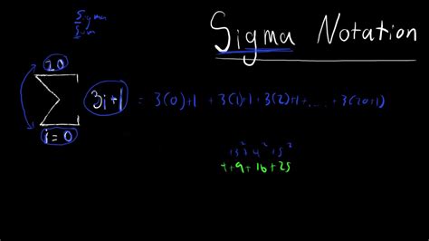 Image result for Python Sigma Function Script