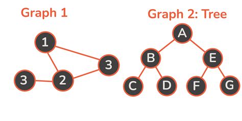 Afbeeldingsresultaten voor Python Graph Algorithms