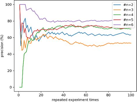 Image result for Computing Precision Algorithm