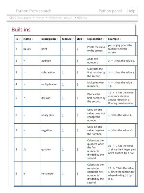 Image result for Python Math Operators
