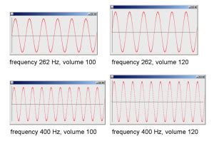 Image result for Java Sound Tutorial