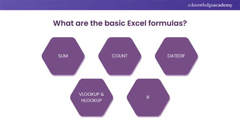 Image result for Basic Excel Formulas Explained
