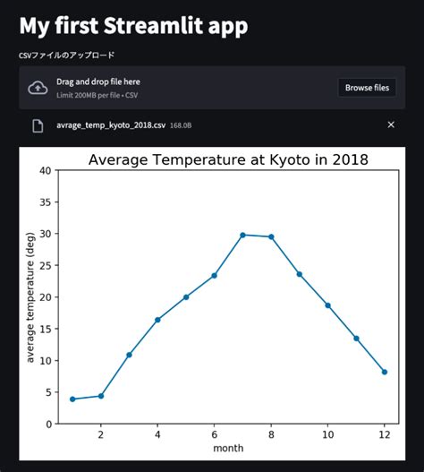 Python-Matplotlib Stream Line Function に対する画像結果