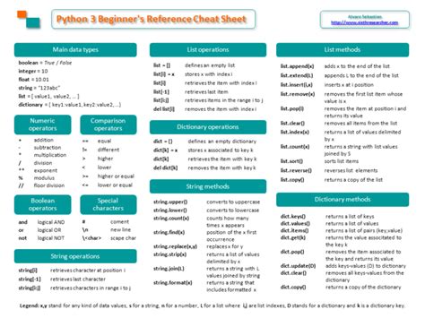 Image result for Python Reference Guide