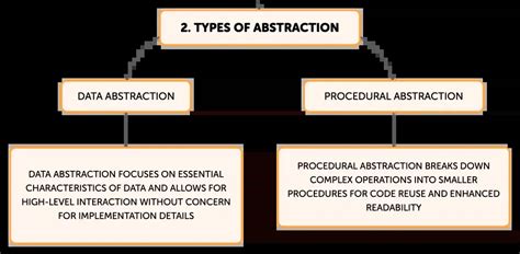 Image result for Abstraction Computing Kids