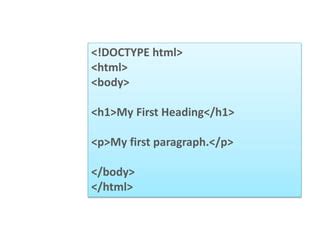 Basic HTML Code Sample에 대한 이미지 결과
