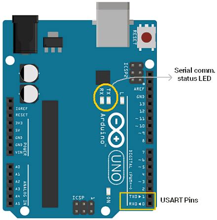 Image result for Serial Functions in Arduino