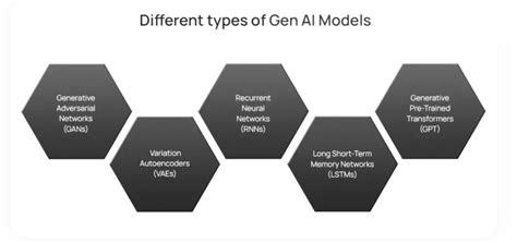 Image result for Understanding Generative AI Models