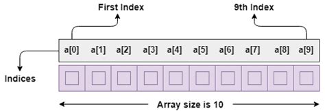 Image result for Array Python Code