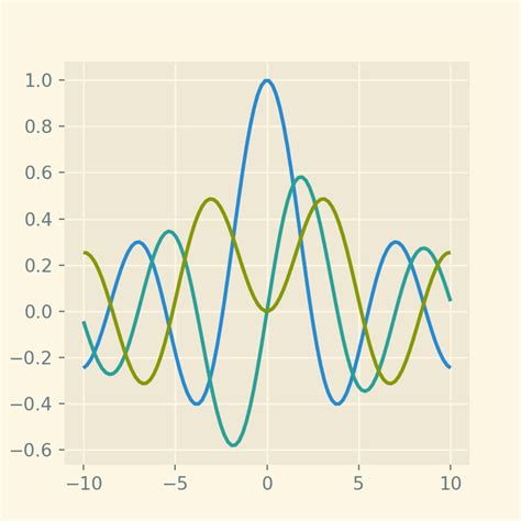 Afbeeldingsresultaten voor Python-Matplotlib Style