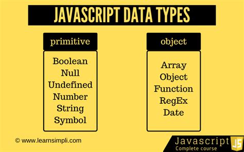 Primitive Data Types in JavaScript に対する画像結果