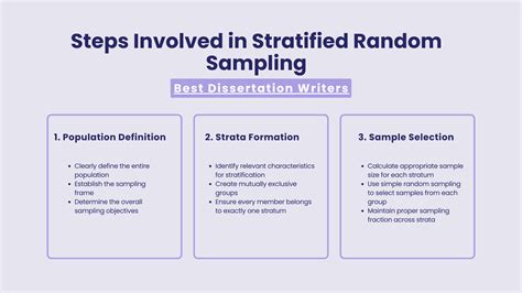 Image result for Random Sampling Method