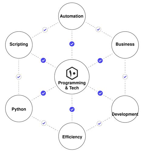 Python Scripting に対する画像結果