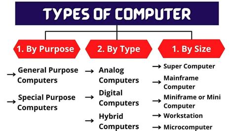 Image result for Computer Defined