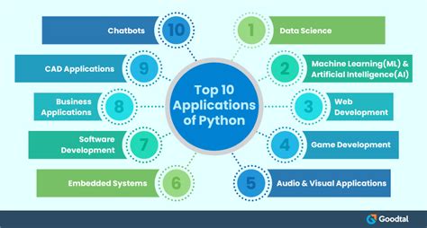 Image result for Applications of Python Programming Language
