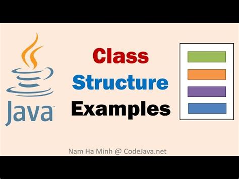 Image result for Java Basic Structure