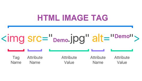 HTML for Image Example に対する画像結果