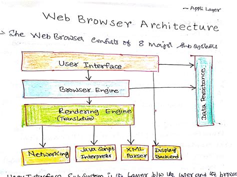 Image result for Browser 7