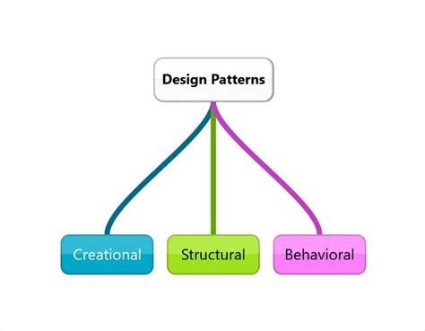 Image result for Pattern Examples in Python
