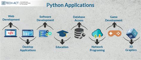 Image result for Applications of Python Programming Language