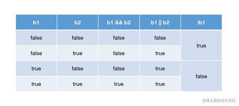 Toradh íomhá ar Java Language Basics