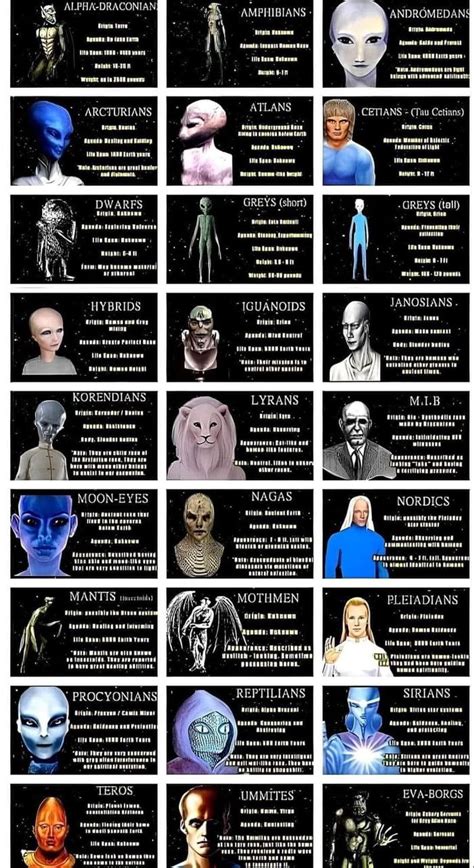 Image result for Alien Types