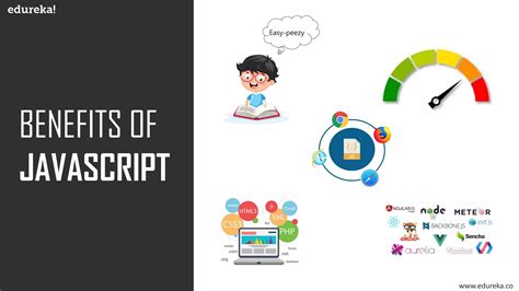 Image result for JavaScript Tutorial Edureka