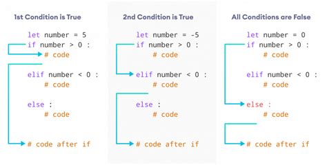 Afbeeldingsresultaten voor Function Syntax in Python Programming