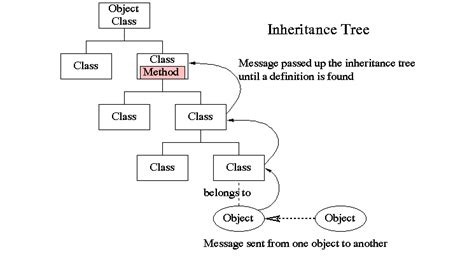 Image result for Inheritance Syntax Java