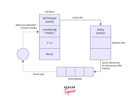 Image result for How to Use JavaScript