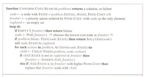 Image result for UCS Algorithm Example