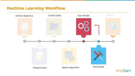 Image result for Machine Learning Algorithms Python Examples