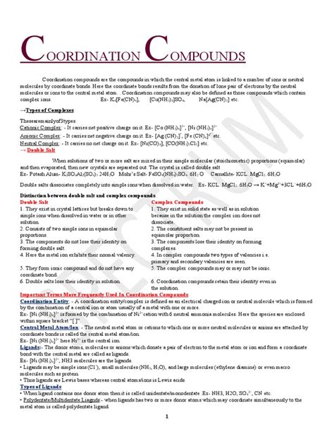 Image result for Coordination Compounds
