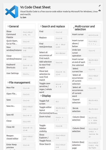 Toradh íomhá ar Python Visual Studio Code Cheat Sheet