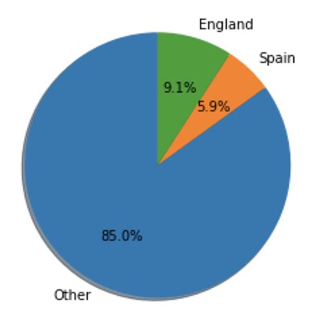 Image result for Data Visualization in Python