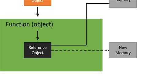 Image result for Python Call by Reference